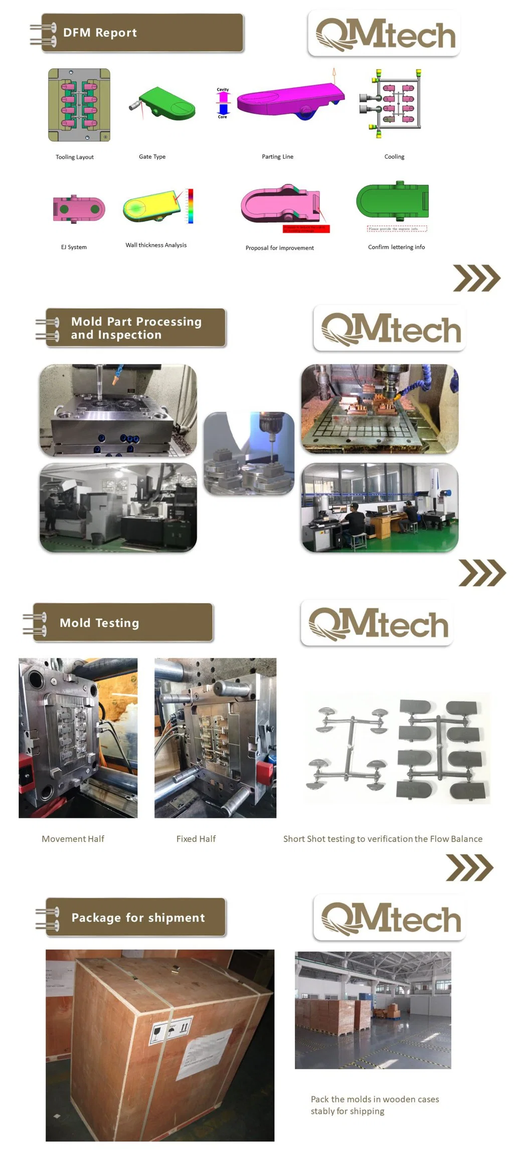 Plastic Mould OEM ODM Design Precision Plastic Injection Mold Plastic Tooling Automatic Injection Mould ABS PC PBT Pei PA POM PP PE Mould for Household Product